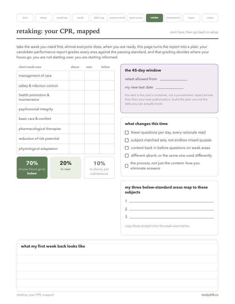 A printed planner page mapping candidate performance report areas to a study allocation.